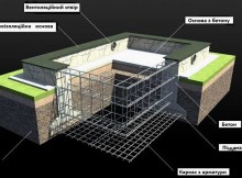 Робимо своїми руками стрічковий фундамент