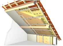 Утеплення даху, як його зробити самому?