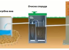 Каналізація приватного будинку своїми руками
