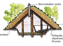 Як побудувати наземний льох з обвалуванням?