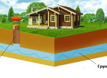 Глибина грунтової води для копання криниці.