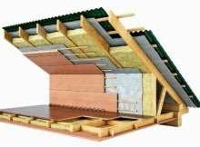 Утеплення даху будинку