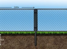 Паркан із сітки рабиці