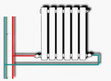 Вакуумні радіатори опалення.